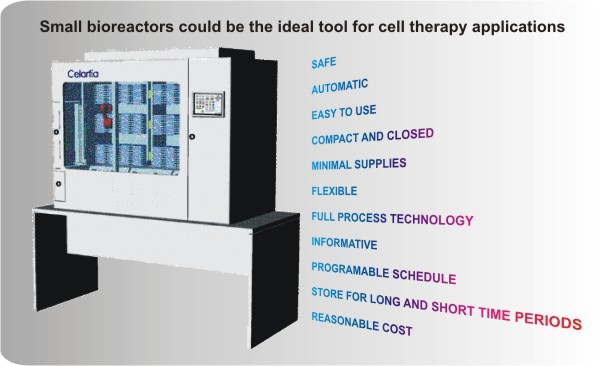 celartia醫(yī)療機器人細胞培養(yǎng)